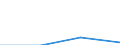 KN 29394010 /Exporte /Einheit = Preise (Euro/Tonne) /Partnerland: Italien /Meldeland: Eur27 /29394010:Ephedrin und Seine Salze