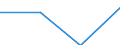 KN 29394010 /Exporte /Einheit = Preise (Euro/Tonne) /Partnerland: Daenemark /Meldeland: Eur27 /29394010:Ephedrin und Seine Salze