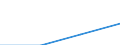 KN 29394030 /Exporte /Einheit = Preise (Euro/Tonne) /Partnerland: Belgien/Luxemburg /Meldeland: Eur27 /29394030:Pseudoephedrin 'inn' und Seine Salze