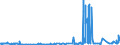 KN 29394100 /Exporte /Einheit = Preise (Euro/Tonne) /Partnerland: Frankreich /Meldeland: Eur27_2020 /29394100:Ephedrin und Seine Salze