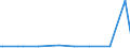 CN 29394100 /Exports /Unit = Prices (Euro/ton) /Partner: United Kingdom(Excluding Northern Ireland) /Reporter: Eur27_2020 /29394100:Ephedrine and its Salts