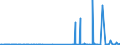 CN 29394100 /Exports /Unit = Prices (Euro/ton) /Partner: Belgium /Reporter: Eur27_2020 /29394100:Ephedrine and its Salts
