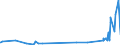 CN 29394100 /Exports /Unit = Prices (Euro/ton) /Partner: Czech Rep. /Reporter: Eur27_2020 /29394100:Ephedrine and its Salts