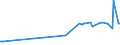 CN 29394100 /Exports /Unit = Prices (Euro/ton) /Partner: Slovakia /Reporter: Eur27_2020 /29394100:Ephedrine and its Salts