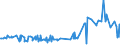 CN 29394100 /Exports /Unit = Prices (Euro/ton) /Partner: Hungary /Reporter: Eur27_2020 /29394100:Ephedrine and its Salts
