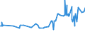 CN 29394100 /Exports /Unit = Prices (Euro/ton) /Partner: Romania /Reporter: Eur27_2020 /29394100:Ephedrine and its Salts