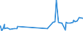 CN 29394100 /Exports /Unit = Prices (Euro/ton) /Partner: Canada /Reporter: Eur27_2020 /29394100:Ephedrine and its Salts