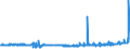 CN 29394200 /Exports /Unit = Prices (Euro/ton) /Partner: Belgium /Reporter: Eur27_2020 /29394200:Pseudoephedrine (Inn) and its Salts