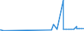 CN 29394200 /Exports /Unit = Prices (Euro/ton) /Partner: Austria /Reporter: Eur27_2020 /29394200:Pseudoephedrine (Inn) and its Salts