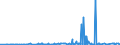 CN 29394200 /Exports /Unit = Prices (Euro/ton) /Partner: Poland /Reporter: Eur27_2020 /29394200:Pseudoephedrine (Inn) and its Salts