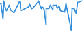 CN 29394200 /Exports /Unit = Prices (Euro/ton) /Partner: Serbia /Reporter: Eur27_2020 /29394200:Pseudoephedrine (Inn) and its Salts