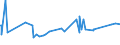 CN 29394200 /Exports /Unit = Prices (Euro/ton) /Partner: Nigeria /Reporter: Eur27_2020 /29394200:Pseudoephedrine (Inn) and its Salts