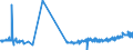 CN 29394200 /Exports /Unit = Prices (Euro/ton) /Partner: Canada /Reporter: Eur27_2020 /29394200:Pseudoephedrine (Inn) and its Salts