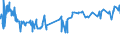 CN 29394200 /Exports /Unit = Prices (Euro/ton) /Partner: Colombia /Reporter: Eur27_2020 /29394200:Pseudoephedrine (Inn) and its Salts