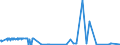 CN 29394300 /Exports /Unit = Prices (Euro/ton) /Partner: Intra-eur /Reporter: Eur27_2020 /29394300:Cathine (Inn) and its Salts