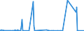CN 29394300 /Exports /Unit = Quantities in tons /Partner: Intra-eur /Reporter: Eur27_2020 /29394300:Cathine (Inn) and its Salts