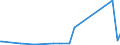 KN 29394400 /Exporte /Einheit = Preise (Euro/Tonne) /Partnerland: Frankreich /Meldeland: Eur27_2020 /29394400:Norephedrin und Seine Salze