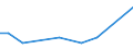 KN 29394400 /Exporte /Einheit = Preise (Euro/Tonne) /Partnerland: Niederlande /Meldeland: Europäische Union /29394400:Norephedrin und Seine Salze