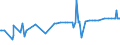 CN 29394400 /Exports /Unit = Prices (Euro/ton) /Partner: Italy /Reporter: Eur27_2020 /29394400:Norephedrine and its Salts