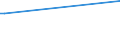 KN 29394400 /Exporte /Einheit = Preise (Euro/Tonne) /Partnerland: Irland /Meldeland: Europäische Union /29394400:Norephedrin und Seine Salze