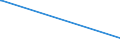 KN 29394400 /Exporte /Einheit = Preise (Euro/Tonne) /Partnerland: Portugal /Meldeland: Europäische Union /29394400:Norephedrin und Seine Salze