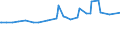 CN 29394400 /Exports /Unit = Prices (Euro/ton) /Partner: Usa /Reporter: Eur27_2020 /29394400:Norephedrine and its Salts