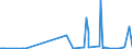 CN 29394900 /Exports /Unit = Prices (Euro/ton) /Partner: Germany /Reporter: Eur27_2020 /29394900:Ephedrines and Their Salts (Excl. Ephedrine and Pseudoephedrine (Inn) and Their Salts)