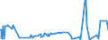 CN 29394900 /Exports /Unit = Prices (Euro/ton) /Partner: Italy /Reporter: Eur27_2020 /29394900:Ephedrines and Their Salts (Excl. Ephedrine and Pseudoephedrine (Inn) and Their Salts)