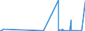 CN 29394900 /Exports /Unit = Prices (Euro/ton) /Partner: United Kingdom /Reporter: Eur27_2020 /29394900:Ephedrines and Their Salts (Excl. Ephedrine and Pseudoephedrine (Inn) and Their Salts)