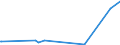 CN 29394900 /Exports /Unit = Prices (Euro/ton) /Partner: Portugal /Reporter: Eur27_2020 /29394900:Ephedrines and Their Salts (Excl. Ephedrine and Pseudoephedrine (Inn) and Their Salts)
