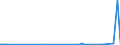 CN 29394900 /Exports /Unit = Prices (Euro/ton) /Partner: Belgium /Reporter: Eur27_2020 /29394900:Ephedrines and Their Salts (Excl. Ephedrine and Pseudoephedrine (Inn) and Their Salts)