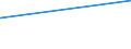 CN 29394900 /Exports /Unit = Prices (Euro/ton) /Partner: Luxembourg /Reporter: Eur27_2020 /29394900:Ephedrines and Their Salts (Excl. Ephedrine and Pseudoephedrine (Inn) and Their Salts)