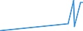 CN 29394900 /Exports /Unit = Prices (Euro/ton) /Partner: Lithuania /Reporter: Eur27_2020 /29394900:Ephedrines and Their Salts (Excl. Ephedrine and Pseudoephedrine (Inn) and Their Salts)