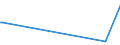 CN 29394900 /Exports /Unit = Prices (Euro/ton) /Partner: Slovakia /Reporter: Eur27_2020 /29394900:Ephedrines and Their Salts (Excl. Ephedrine and Pseudoephedrine (Inn) and Their Salts)