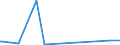 CN 29394900 /Exports /Unit = Prices (Euro/ton) /Partner: Hungary /Reporter: Eur27_2020 /29394900:Ephedrines and Their Salts (Excl. Ephedrine and Pseudoephedrine (Inn) and Their Salts)