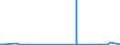 CN 29394900 /Exports /Unit = Prices (Euro/ton) /Partner: Usa /Reporter: Eur27_2020 /29394900:Ephedrines and Their Salts (Excl. Ephedrine and Pseudoephedrine (Inn) and Their Salts)
