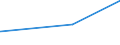 CN 29394900 /Exports /Unit = Prices (Euro/ton) /Partner: Singapore /Reporter: Eur27_2020 /29394900:Ephedrines and Their Salts (Excl. Ephedrine and Pseudoephedrine (Inn) and Their Salts)