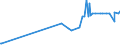 CN 29394900 /Exports /Unit = Prices (Euro/ton) /Partner: Taiwan /Reporter: Eur27_2020 /29394900:Ephedrines and Their Salts (Excl. Ephedrine and Pseudoephedrine (Inn) and Their Salts)