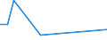 CN 29394900 /Exports /Unit = Prices (Euro/ton) /Partner: Hong Kong /Reporter: Eur27_2020 /29394900:Ephedrines and Their Salts (Excl. Ephedrine and Pseudoephedrine (Inn) and Their Salts)