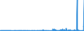 CN 29394900 /Exports /Unit = Prices (Euro/ton) /Partner: Intra-eur /Reporter: Eur27_2020 /29394900:Ephedrines and Their Salts (Excl. Ephedrine and Pseudoephedrine (Inn) and Their Salts)