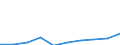 KN 29395010 /Exporte /Einheit = Preise (Euro/Tonne) /Partnerland: Niederlande /Meldeland: Eur27 /29395010:Theophyllin, Aminophyllin 'theophyllin-ethylendiamin', und Ihre Salze