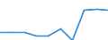 KN 29395010 /Exporte /Einheit = Preise (Euro/Tonne) /Partnerland: Deutschland /Meldeland: Eur27 /29395010:Theophyllin, Aminophyllin 'theophyllin-ethylendiamin', und Ihre Salze