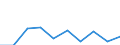 KN 29395010 /Exporte /Einheit = Preise (Euro/Tonne) /Partnerland: Italien /Meldeland: Eur27 /29395010:Theophyllin, Aminophyllin 'theophyllin-ethylendiamin', und Ihre Salze