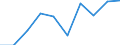 KN 29395010 /Exporte /Einheit = Preise (Euro/Tonne) /Partnerland: Ver.koenigreich /Meldeland: Eur27 /29395010:Theophyllin, Aminophyllin 'theophyllin-ethylendiamin', und Ihre Salze