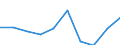 KN 29395010 /Exporte /Einheit = Preise (Euro/Tonne) /Partnerland: Irland /Meldeland: Eur27 /29395010:Theophyllin, Aminophyllin 'theophyllin-ethylendiamin', und Ihre Salze