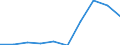 KN 29395090 /Exporte /Einheit = Preise (Euro/Tonne) /Partnerland: Frankreich /Meldeland: Eur27 /29395090:Derivate des Theophyllins Oder des Aminophyllins 'theophyllin-ethylendiamin'