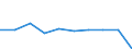 KN 29395090 /Exporte /Einheit = Preise (Euro/Tonne) /Partnerland: Belgien/Luxemburg /Meldeland: Eur27 /29395090:Derivate des Theophyllins Oder des Aminophyllins 'theophyllin-ethylendiamin'