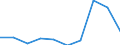 KN 29395090 /Exporte /Einheit = Preise (Euro/Tonne) /Partnerland: Niederlande /Meldeland: Eur27 /29395090:Derivate des Theophyllins Oder des Aminophyllins 'theophyllin-ethylendiamin'