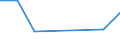 KN 29395090 /Exporte /Einheit = Preise (Euro/Tonne) /Partnerland: Irland /Meldeland: Eur27 /29395090:Derivate des Theophyllins Oder des Aminophyllins 'theophyllin-ethylendiamin'