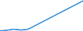 KN 29395100 /Exporte /Einheit = Preise (Euro/Tonne) /Partnerland: Frankreich /Meldeland: Europäische Union /29395100:Fenetyllin (Inn) und Seine Salze